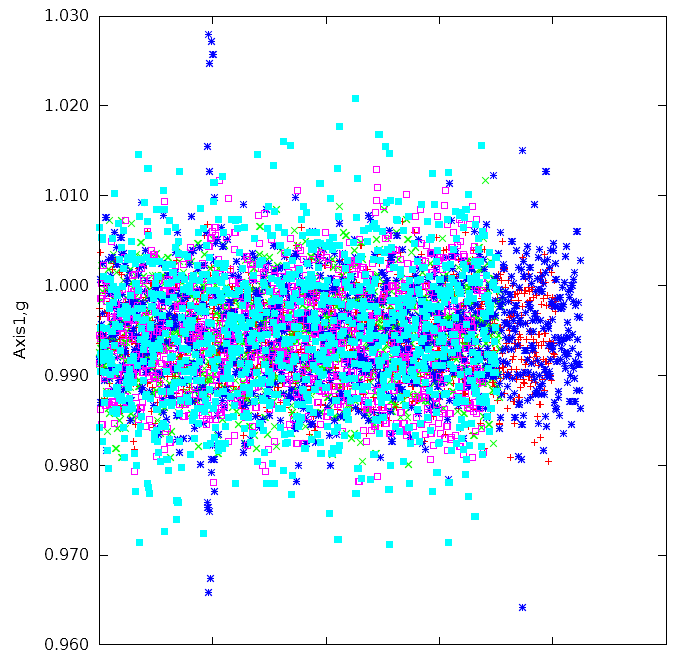 data visual ex 2