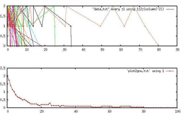 data visual ex 1